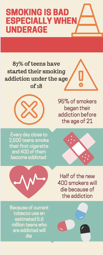 The+dangers+of+underage+smoking.