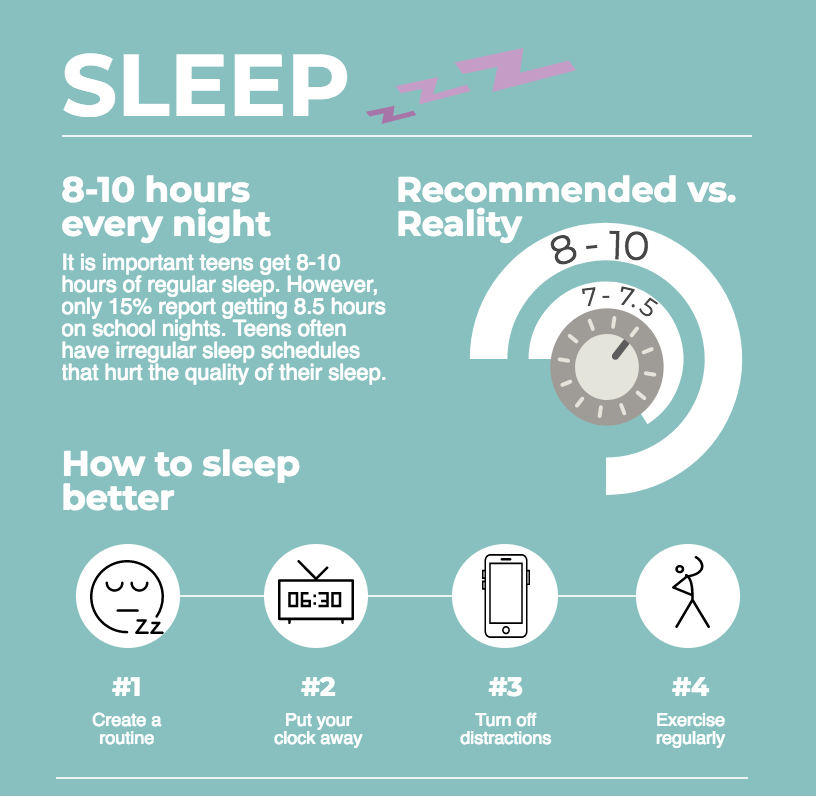 How+much+sleep+do+you+really+need%3F