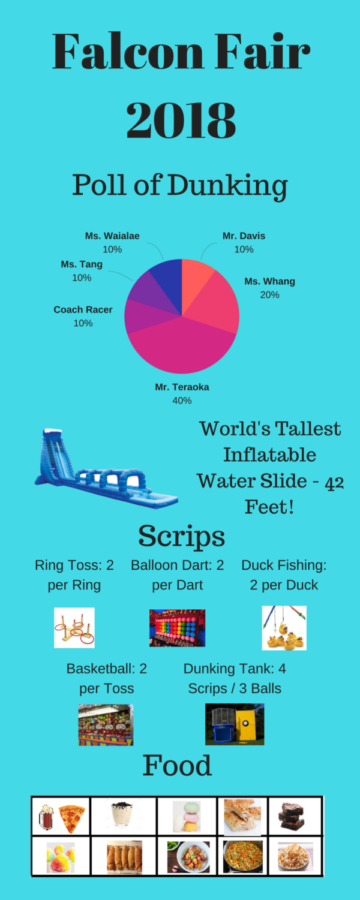 Infographic made using Canva.