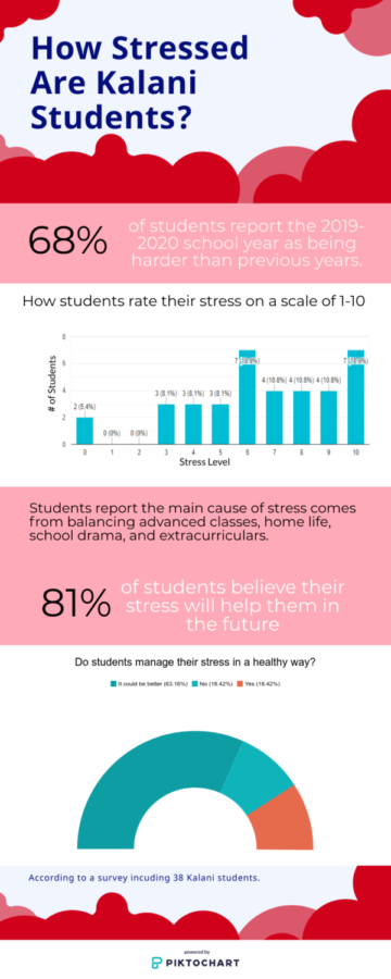 Infographic made by Lucy Fagan using Piktochart 2019. 