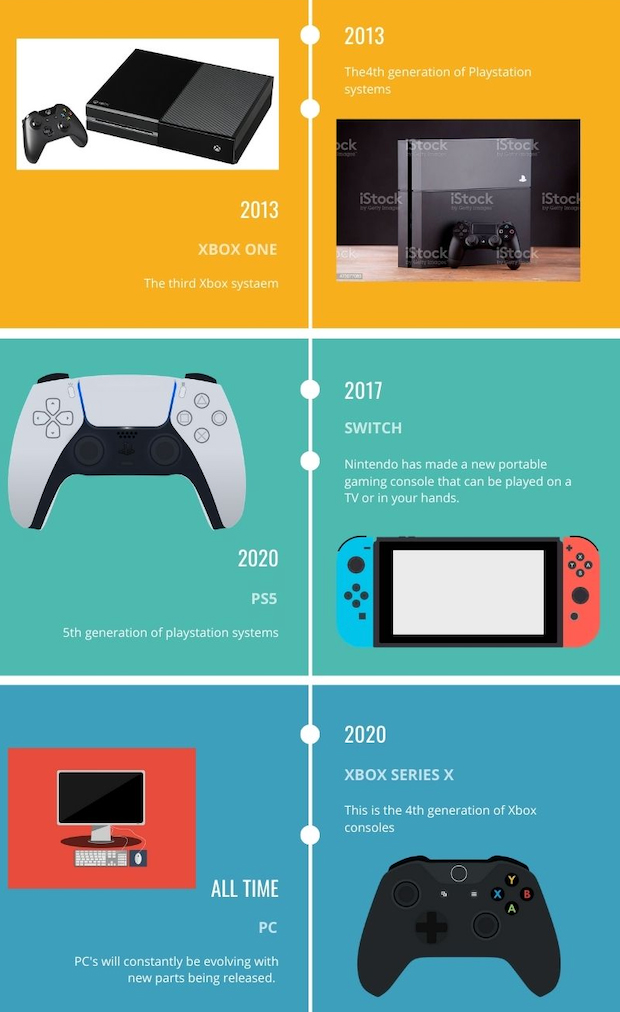 Evolution of PlayStation: Portable Gaming 