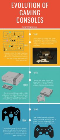The Evolution of Gaming Consoles