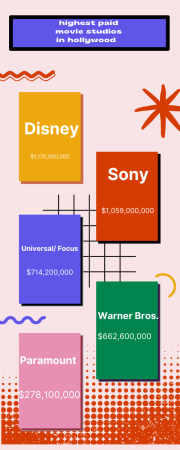 Infographic made using Canva. 