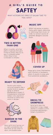 A survey of 21 girls at Kalani High School asked what actions do girls take to feel safe. Results varied, but most girls mentioned not feeling safe when alone, especially after dark. Infographic made with Canva. 