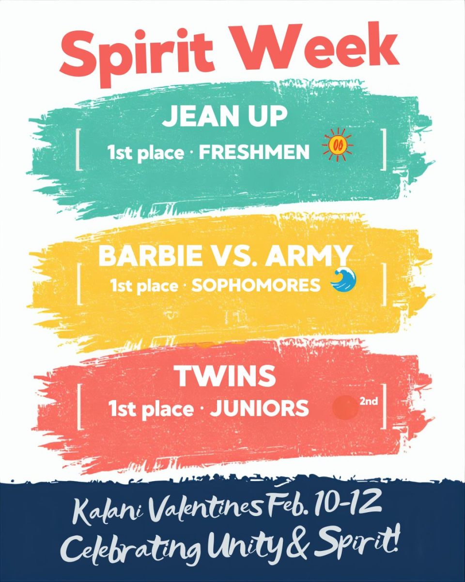 Infographic of Valentine's Spirit Week results made with Canva. 