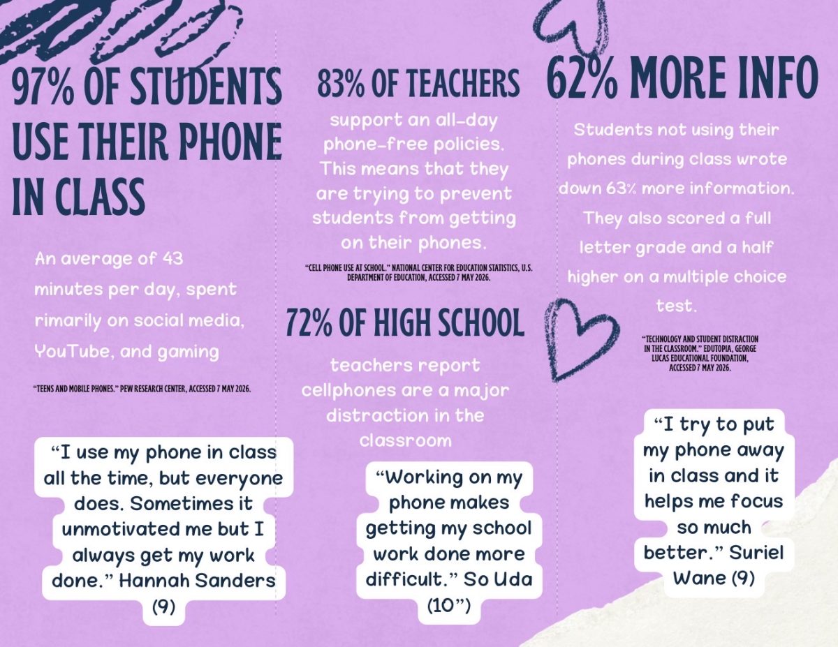 Infographic made using Canva.
